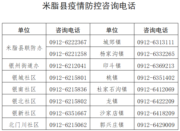 关于对近期重点风险地区来米返米人员主动报备报告的紧急通告